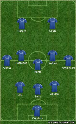 Chelsea Formation 2016