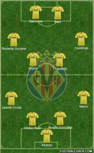 Villarreal C.F., S.A.D. Formation 2016