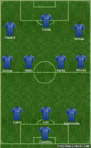 Chelsea Formation 2016