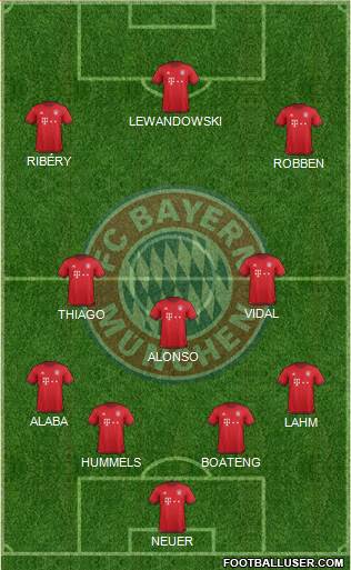 FC Bayern München Formation 2016