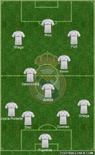 Real Madrid C.F. Formation 2016
