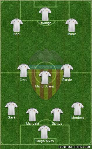 Valencia C.F., S.A.D. Formation 2016