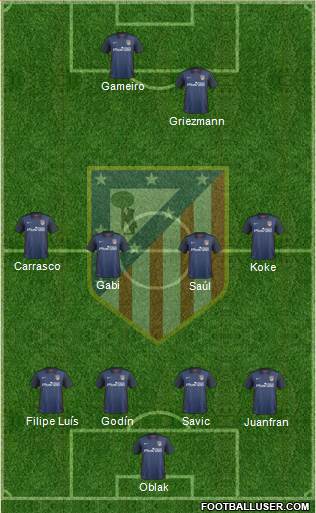 C. Atlético Madrid S.A.D. Formation 2016