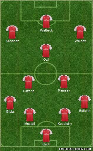 Arsenal Formation 2016