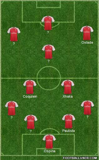 Arsenal Formation 2016