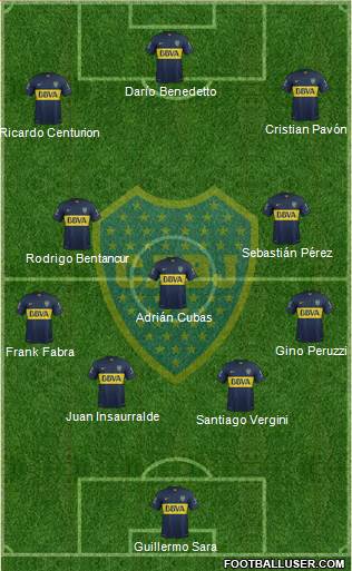 Boca Juniors Formation 2016