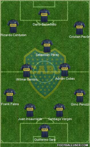 Boca Juniors Formation 2016
