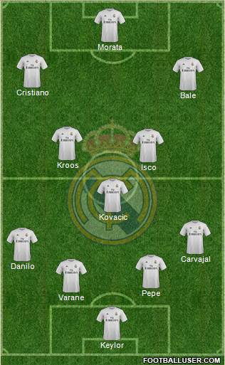 Real Madrid C.F. Formation 2016