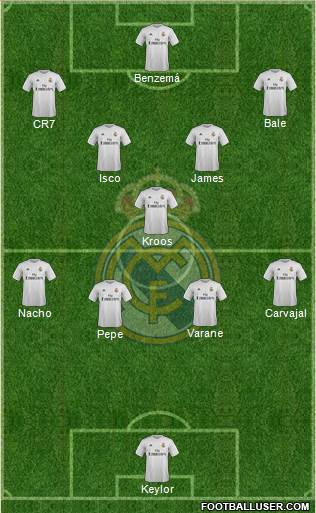 Real Madrid C.F. Formation 2016