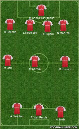 Arsenal Formation 2016