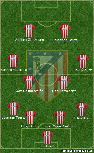 C. Atlético Madrid S.A.D. Formation 2016