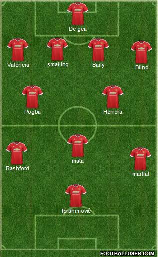 Manchester United Formation 2016