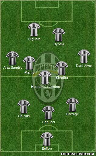 Juventus Formation 2016