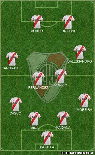 River Plate Formation 2016