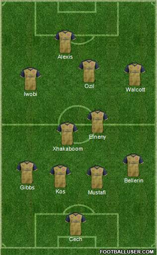 Arsenal Formation 2016