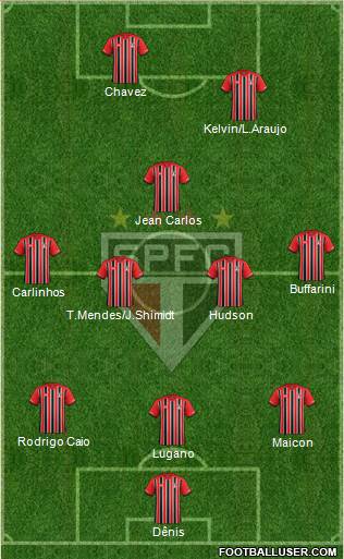São Paulo FC Formation 2016