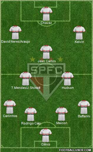 São Paulo FC Formation 2016