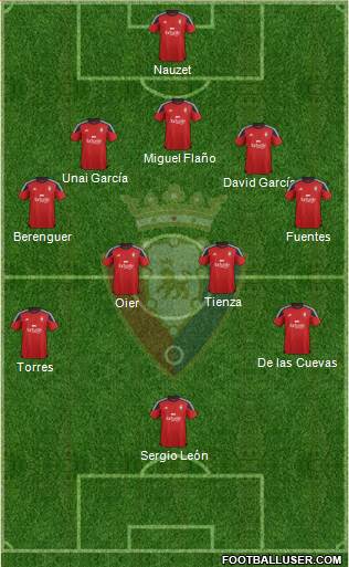 C. At. Osasuna Formation 2016