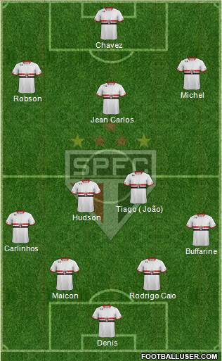 São Paulo FC Formation 2016