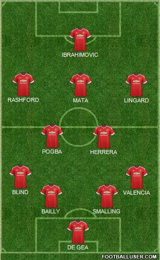 Manchester United Formation 2016