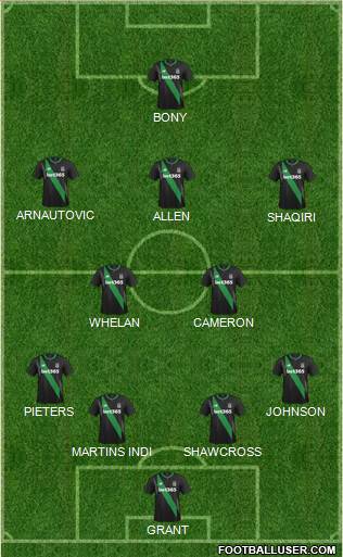 Stoke City Formation 2016