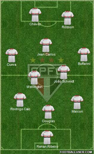 São Paulo FC Formation 2016