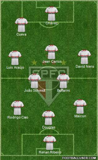 São Paulo FC Formation 2016