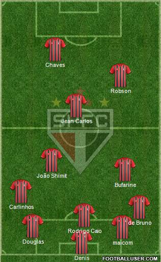 São Paulo FC Formation 2016