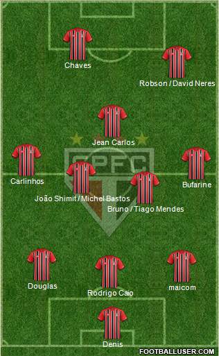 São Paulo FC Formation 2016