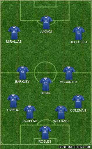 Everton Formation 2016