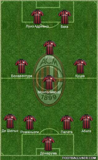A.C. Milan Formation 2016