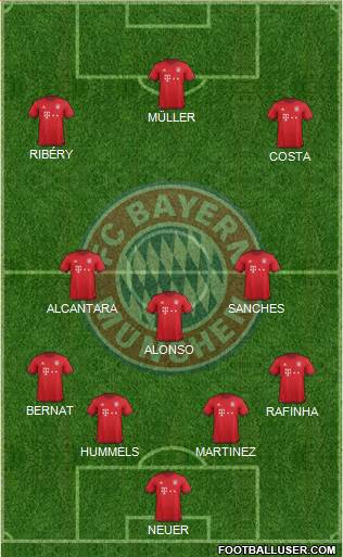 FC Bayern München Formation 2016