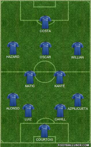 Chelsea Formation 2016