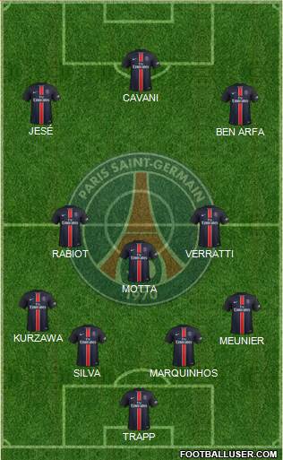 Paris Saint-Germain Formation 2016