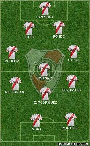 River Plate Formation 2016