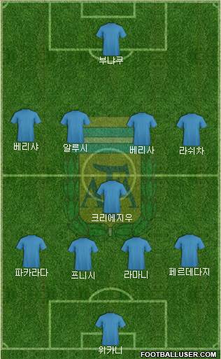 Argentina Formation 2016
