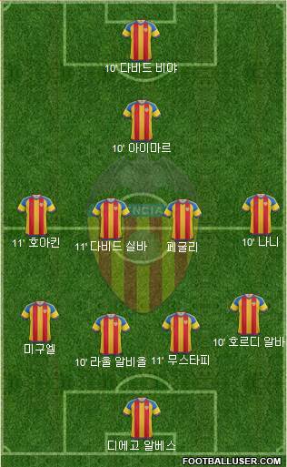 Valencia C.F., S.A.D. Formation 2016