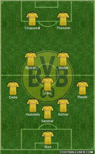 Borussia Dortmund 5-3-2 football formation