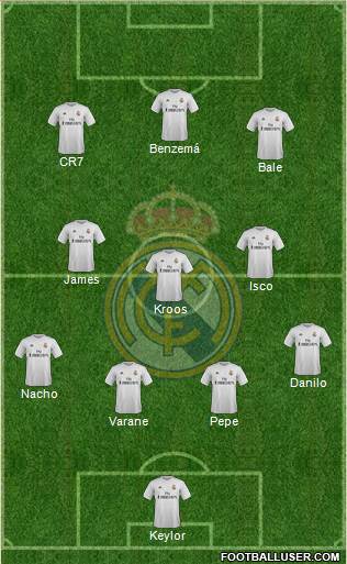 Real Madrid C.F. Formation 2016