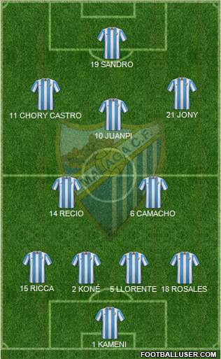 Málaga C.F., S.A.D. Formation 2016