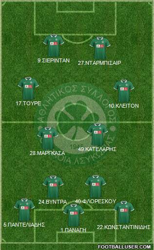 AS Omonoia Nicosia Formation 2016