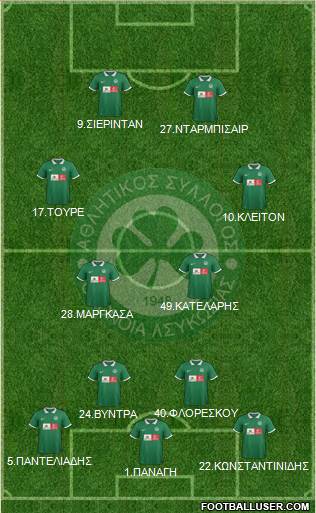 AS Omonoia Nicosia football formation