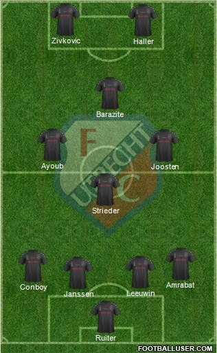 FC Utrecht Formation 2016