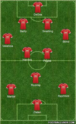 Manchester United Formation 2016
