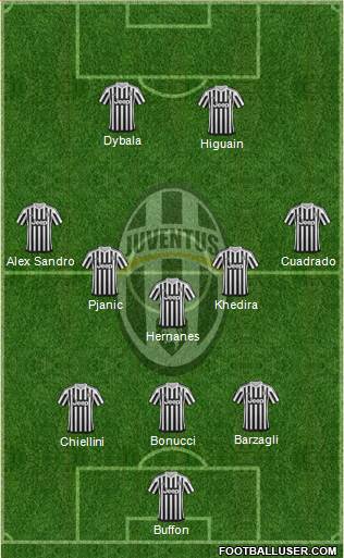 Juventus Formation 2016