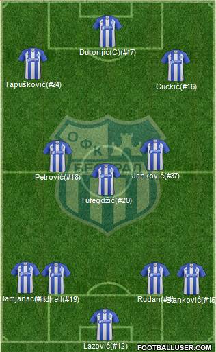 OFK Beograd Formation 2016