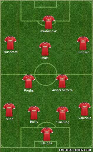 Manchester United Formation 2016