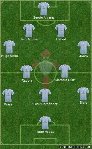 R.C. Celta S.A.D. Formation 2016