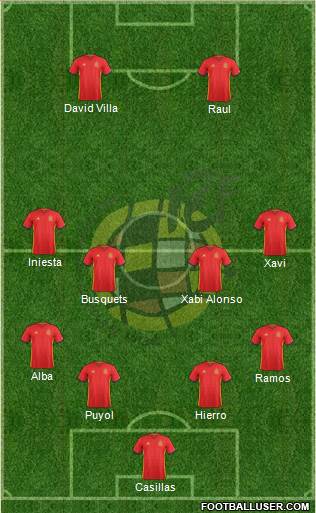 Spain Formation 2016