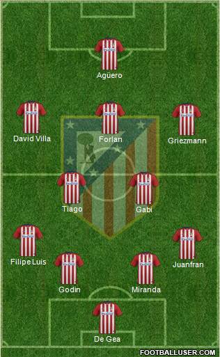 C. Atlético Madrid S.A.D. Formation 2016